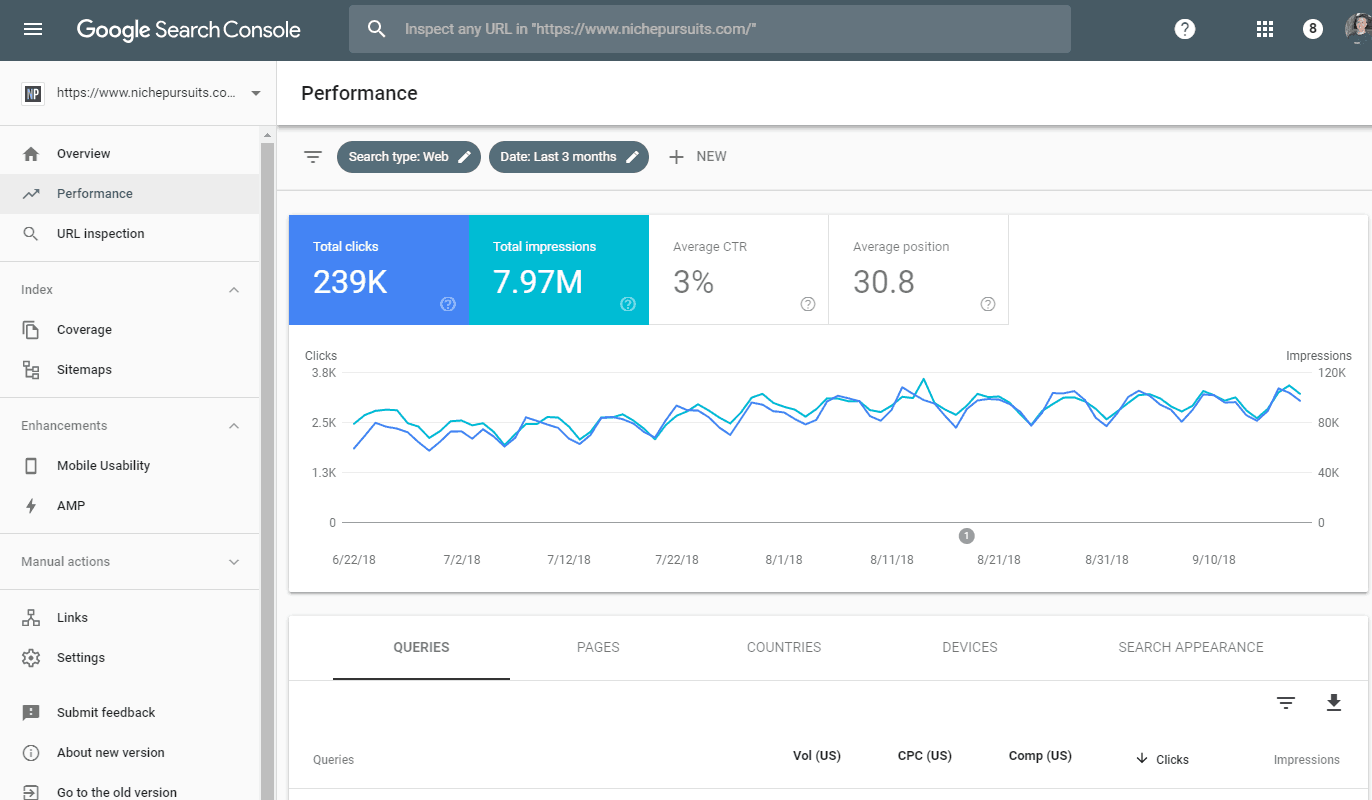 Keyword Research for SEO: Guide to Low Competition Keywords in 2023