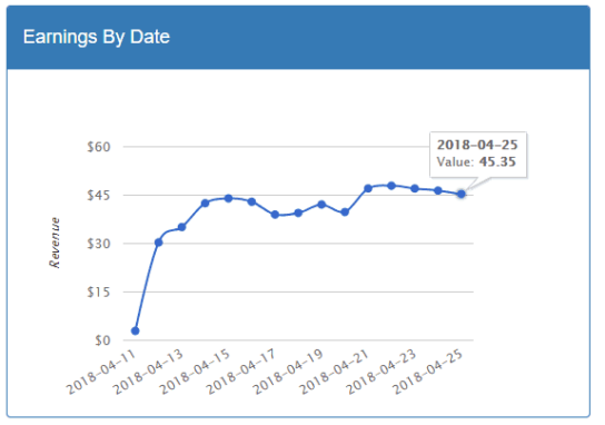 Mediavine Review: Is it the Best Ad Network to Boost Your Profits?