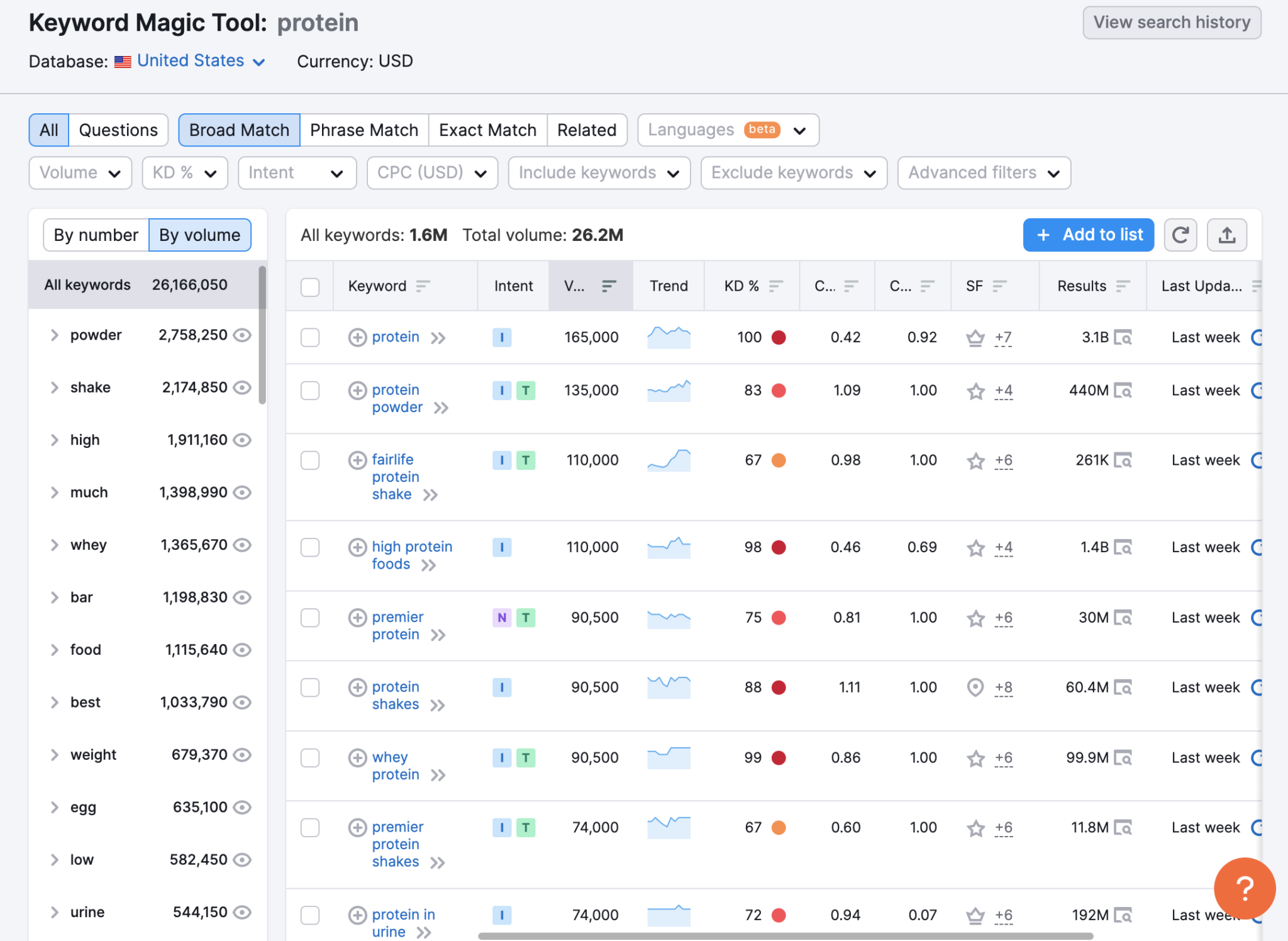 s New Keyword Research Tool: Does It Boost Views?