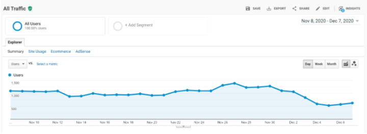 How to Make a $65k Per Month Living Blogging About Informational ...