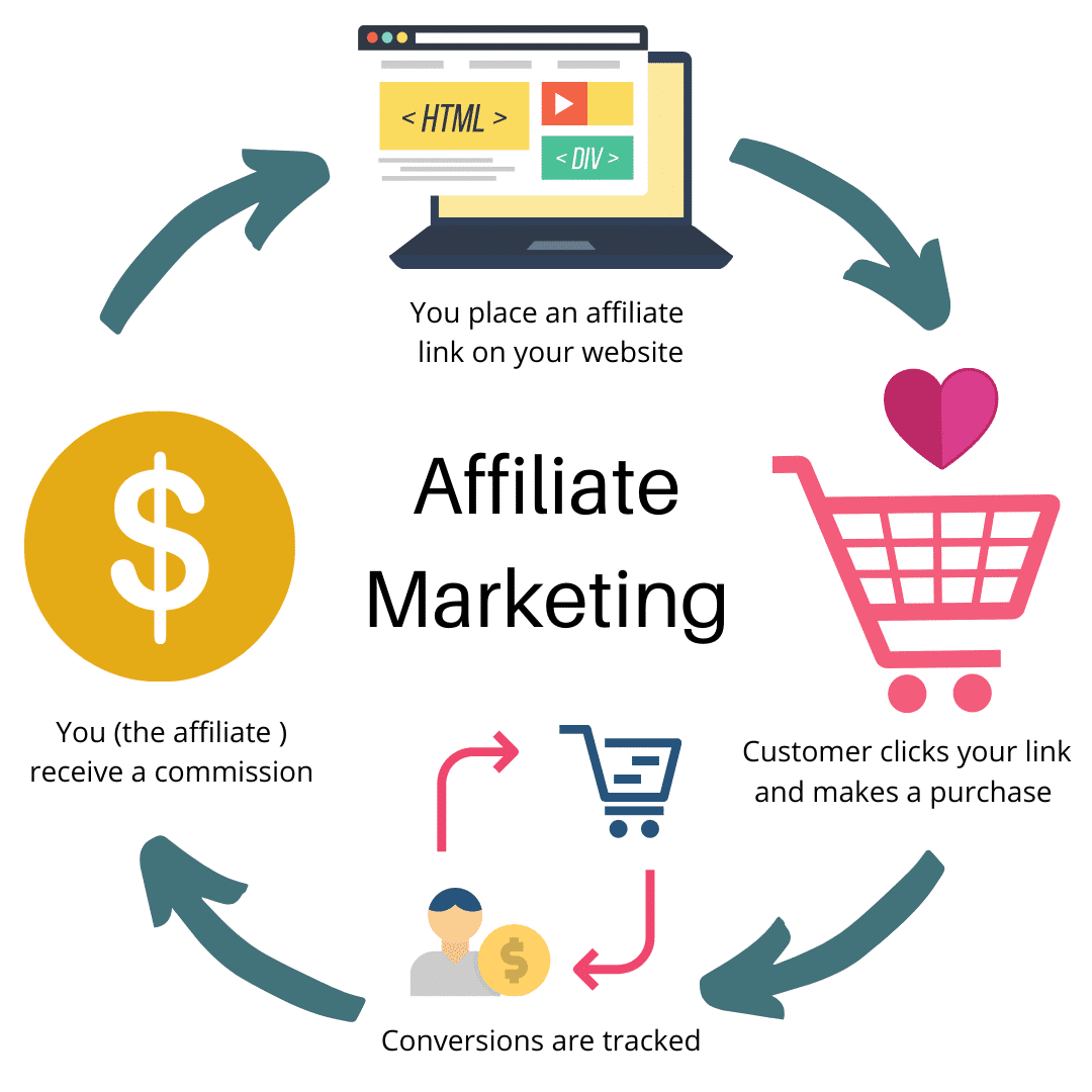 Mew Mew Contour archief Is Affiliate Marketing Legit in 2023? What You NEED to Know to Start Now