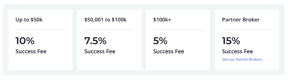 Flippa Vs Sedo In 2024? Where Should You Buy And Sell Quality Domains?