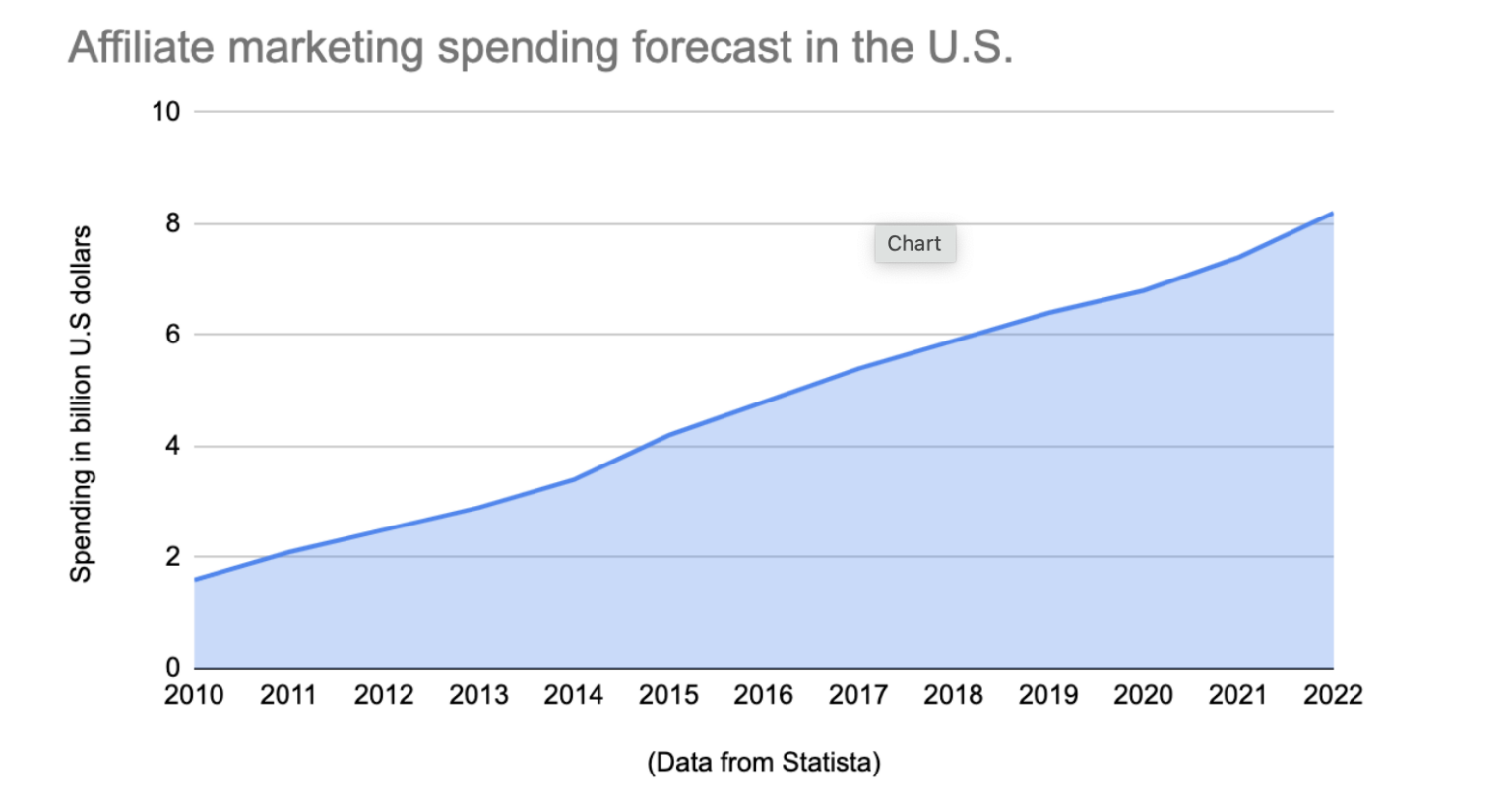 Is It Affiliate Marketing Worth It In 2024? (Everything You Need To Know)