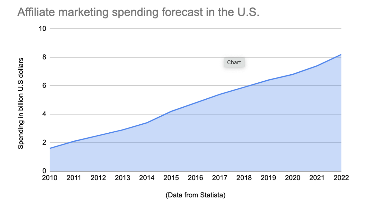 Is It Affiliate Marketing Worth It In 2024? (Everything You Need To Know)