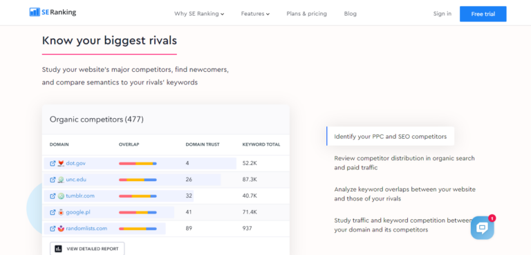 SE Ranking Review In 2024: Pros, Cons, Features, And Alternatives