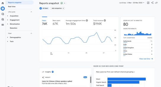 Google Analytics for Blogger Tips 2023 : A Complete GA4 Guide