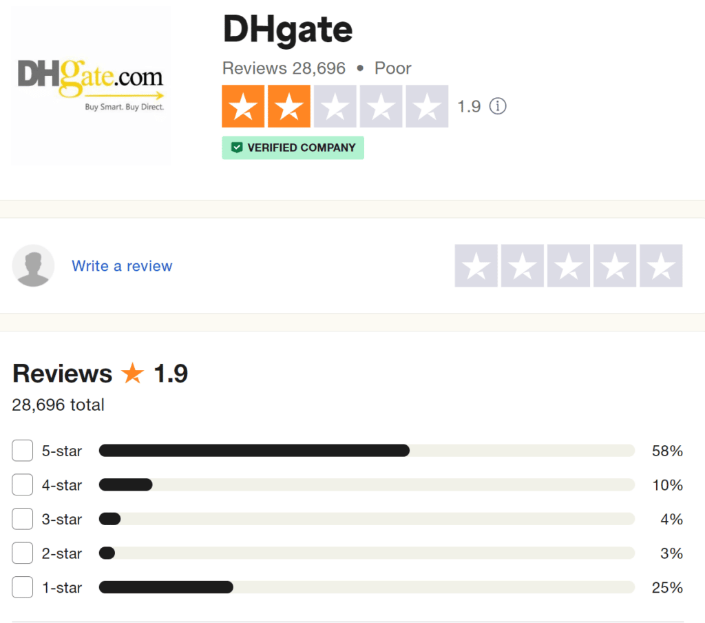 DHGate.com  Legitimate or fake? 