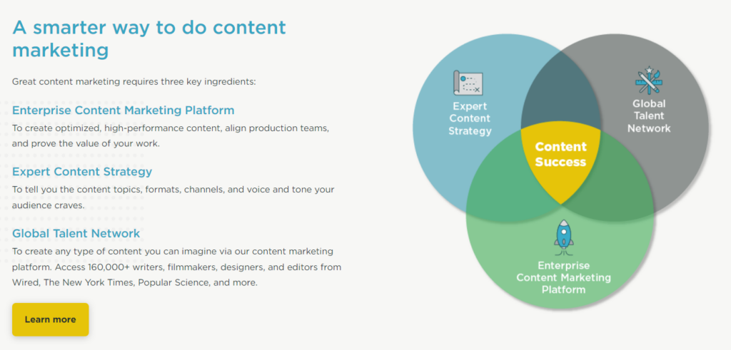 Stories by Use Criativa : Contently