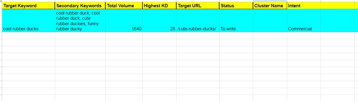 Cute Rubber Ducks in keywords map.