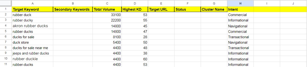 Initial results for the keyword Rubber duck.