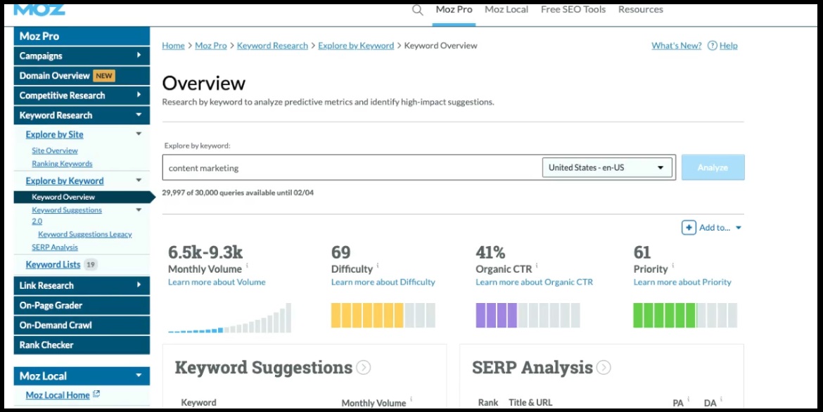 MOZ keywords explorer.