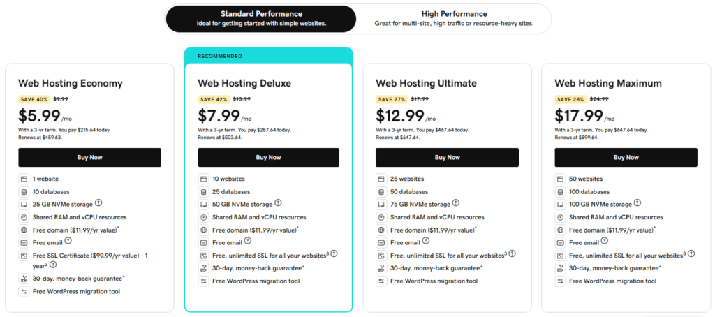 Namecheap vs GoDaddy: GoDaddy shared hosting