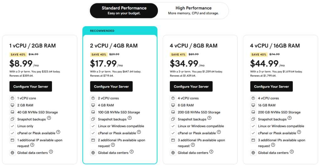 Namecheap vs GoDaddy: GoDaddy VPS hosting