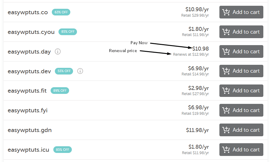 Namecheap cheap renewal price