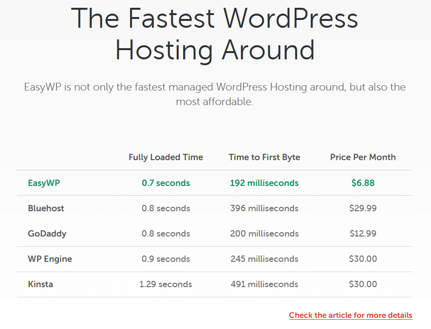 Namecheap vs GoDaddy: WordPress hosting pricing screenshot